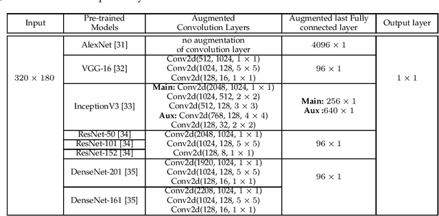 Figure 2 for Localization of Unmanned Aerial Vehicles in Corridor Environments using Deep Learning