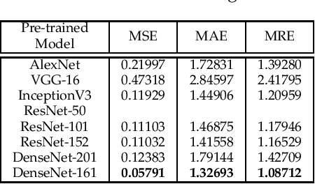 Figure 4 for Localization of Unmanned Aerial Vehicles in Corridor Environments using Deep Learning