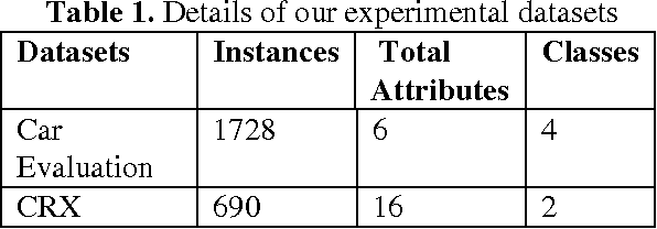 Figure 2 for Using Association Rules for Better Treatment of Missing Values