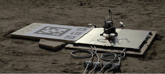 Figure 2 for Long-Duration Autonomy for Small Rotorcraft UAS including Recharging