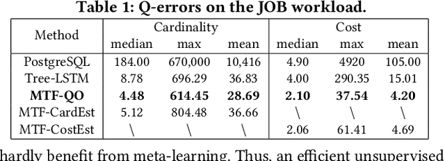 Figure 2 for A Unified Transferable Model for ML-Enhanced DBMS