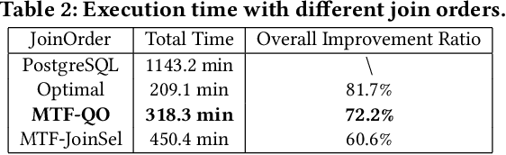 Figure 4 for A Unified Transferable Model for ML-Enhanced DBMS