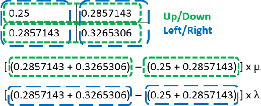 Figure 4 for Single Object Tracking through a Fast and Effective Single-Multiple Model Convolutional Neural Network