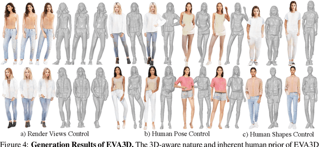 Figure 4 for EVA3D: Compositional 3D Human Generation from 2D Image Collections