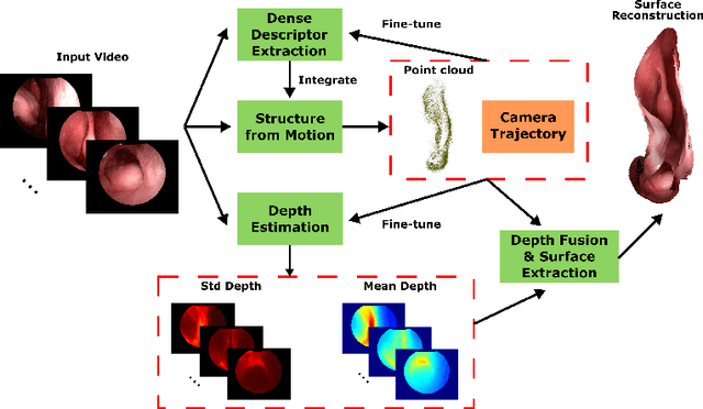 Figure 1 for Reconstructing Sinus Anatomy from Endoscopic Video -- Towards a Radiation-free Approach for Quantitative Longitudinal Assessment