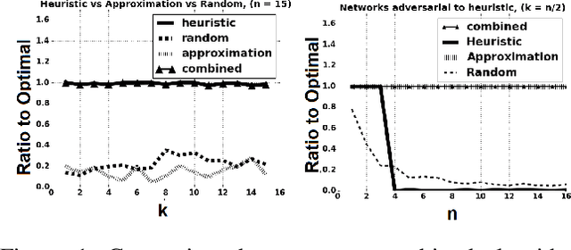 Figure 1 for Deception through Half-Truths