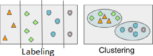 Figure 1 for Easy Semantification of Bioassays