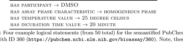 Figure 2 for Easy Semantification of Bioassays
