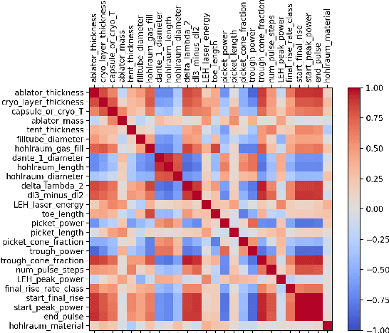 Figure 3 for Exploring Sensitivity of ICF Outputs to Design Parameters in Experiments Using Machine Learning