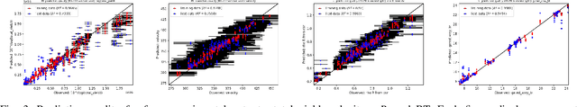 Figure 4 for Exploring Sensitivity of ICF Outputs to Design Parameters in Experiments Using Machine Learning