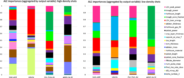 Figure 2 for Exploring Sensitivity of ICF Outputs to Design Parameters in Experiments Using Machine Learning