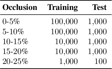 Figure 2 for Blind Image Inpainting with Sparse Directional Filter Dictionaries for Lightweight CNNs