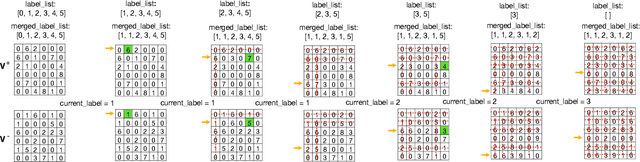 Figure 3 for A Divide-and-Merge Point Cloud Clustering Algorithm for LiDAR Panoptic Segmentation