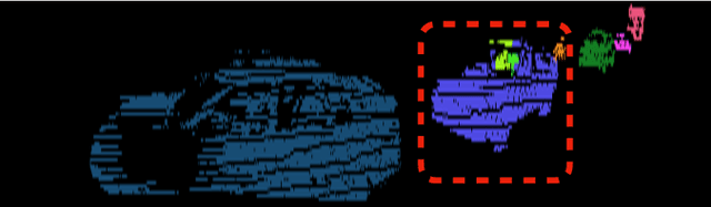 Figure 4 for A Divide-and-Merge Point Cloud Clustering Algorithm for LiDAR Panoptic Segmentation