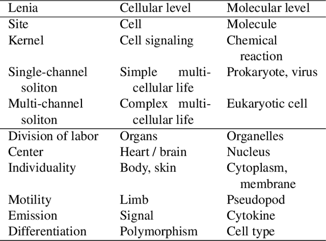 Figure 2 for Lenia and Expanded Universe