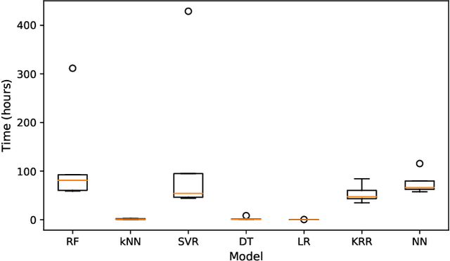 Figure 3 for Does Configuration Encoding Matter in Learning Software Performance? An Empirical Study on Encoding Schemes