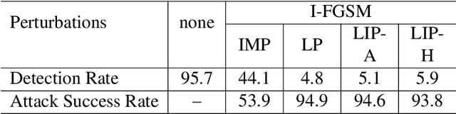Figure 4 for Using LIP to Gloss Over Faces in Single-Stage Face Detection Networks