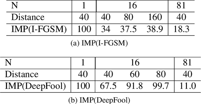 Figure 2 for Using LIP to Gloss Over Faces in Single-Stage Face Detection Networks