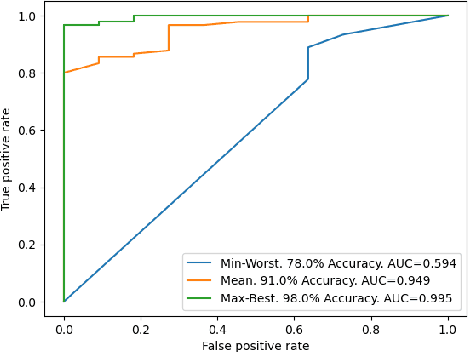 Figure 3 for How important are socioeconomic factors for hurricane performance of power systems? An analysis of disparities through machine learning