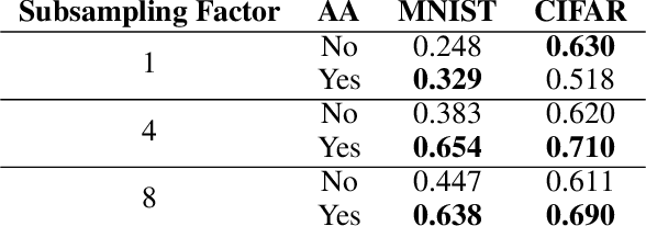 Figure 3 for Stride and Translation Invariance in CNNs