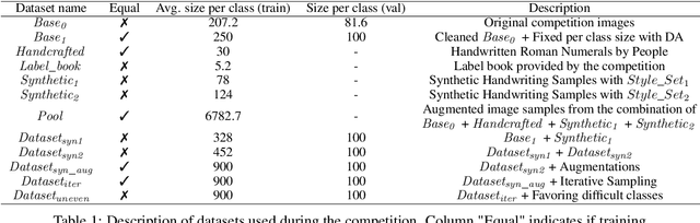 Figure 1 for Increasing Data Diversity with Iterative Sampling to Improve Performance