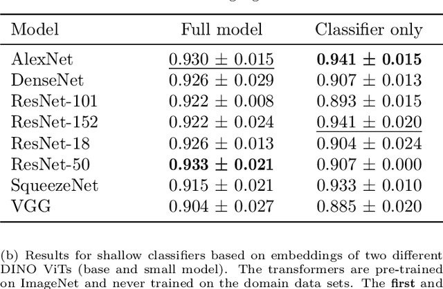 Figure 2 for Facilitated machine learning for image-based fruit quality assessment in developing countries
