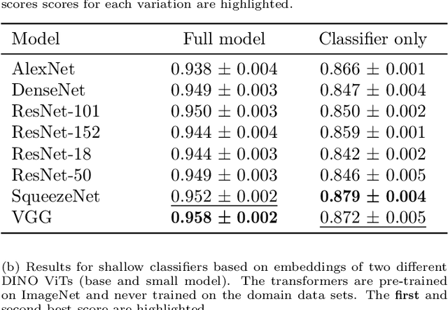 Figure 4 for Facilitated machine learning for image-based fruit quality assessment in developing countries