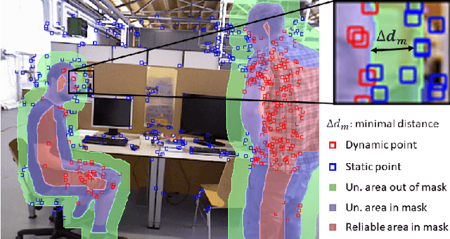 Figure 2 for D2SLAM: Semantic visual SLAM based on the influence of Depth for Dynamic environments