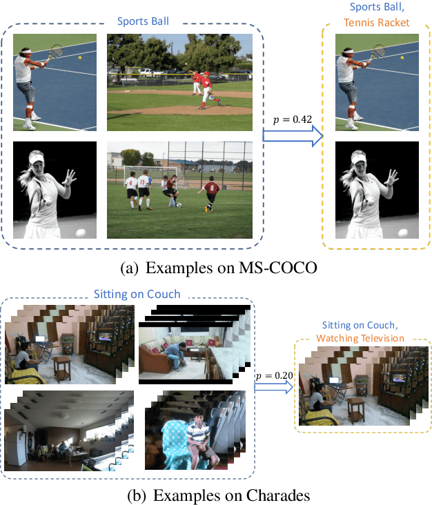 Figure 1 for Multi-Label Classification with Label Graph Superimposing