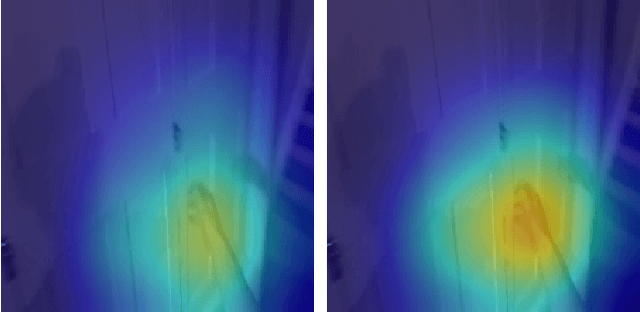 Figure 1 for Multitask Learning to Improve Egocentric Action Recognition