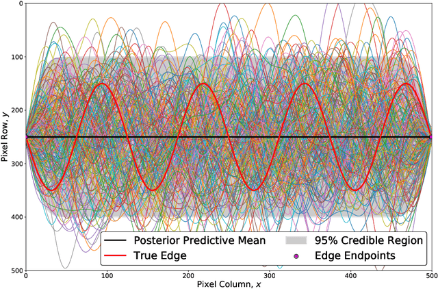 Figure 1 for Edge Tracing using Gaussian Process Regression