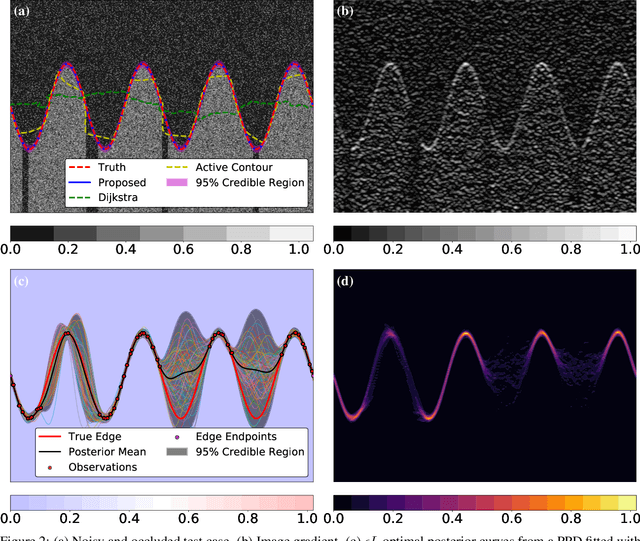 Figure 3 for Edge Tracing using Gaussian Process Regression
