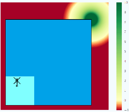 Figure 4 for Safe Policy Improvement with an Estimated Baseline Policy