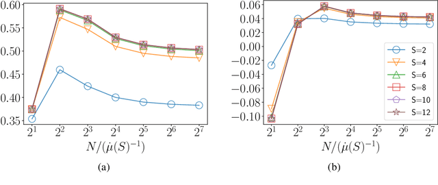 Figure 3 for An Experimental Design Approach for Regret Minimization in Logistic Bandits