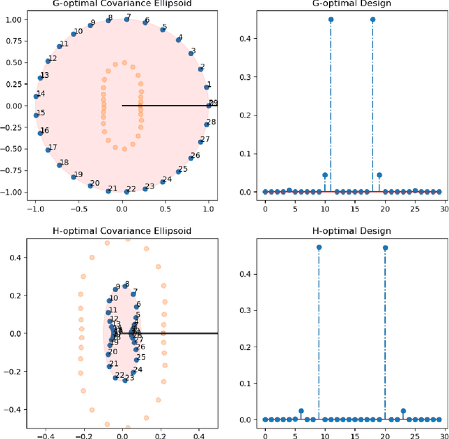 Figure 4 for An Experimental Design Approach for Regret Minimization in Logistic Bandits