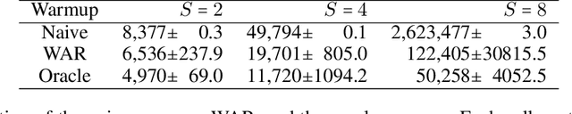 Figure 2 for An Experimental Design Approach for Regret Minimization in Logistic Bandits
