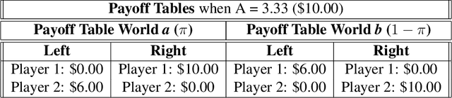 Figure 2 for Fast Model-Selection through Adapting Design of Experiments Maximizing Information Gain