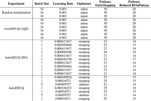 Figure 4 for AutoDEUQ: Automated Deep Ensemble with Uncertainty Quantification