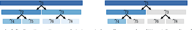 Figure 4 for Flexible co-data learning for high-dimensional prediction