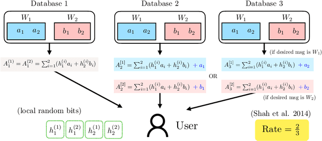 Figure 2 for Private Retrieval, Computing and Learning: Recent Progress and Future Challenges