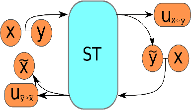 Figure 4 for On Reducing Negative Jacobian Determinant of the Deformation Predicted by Deep Registration Networks