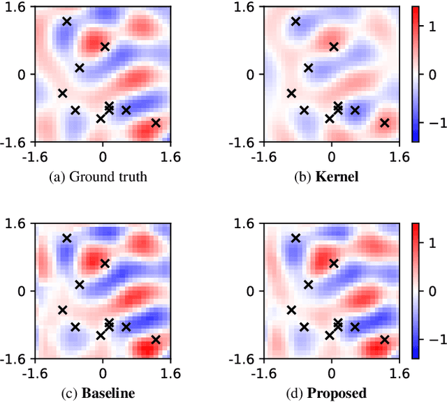 Figure 3 for Physics-informed convolutional neural network with bicubic spline interpolation for sound field estimation