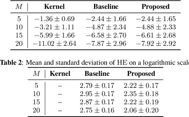 Figure 2 for Physics-informed convolutional neural network with bicubic spline interpolation for sound field estimation