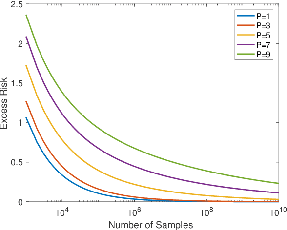 Figure 1 for Learning Schatten--Von Neumann Operators