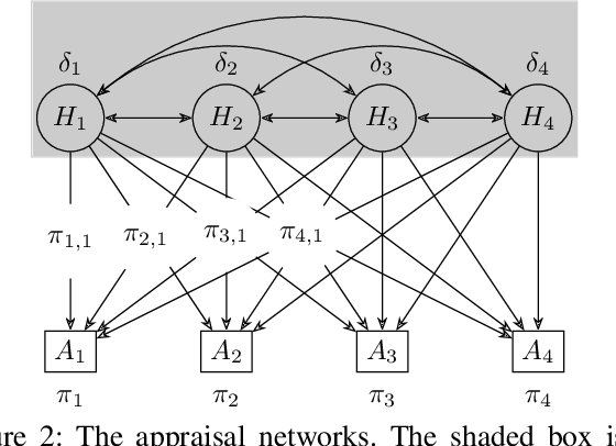 Figure 3 for Modeling Human-AI Team Decision Making