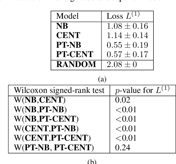 Figure 2 for Modeling Human-AI Team Decision Making
