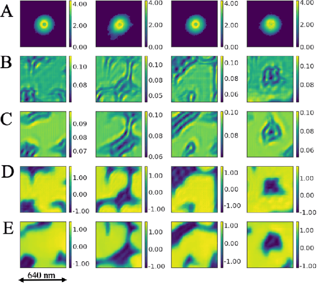 Figure 2 for Real-time sparse-sampled Ptychographic imaging through deep neural networks