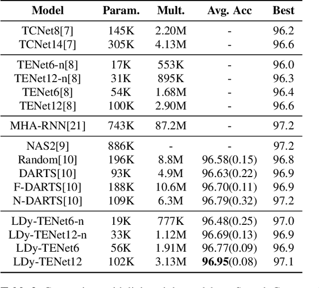 Figure 3 for Lightweight dynamic filter for keyword spotting