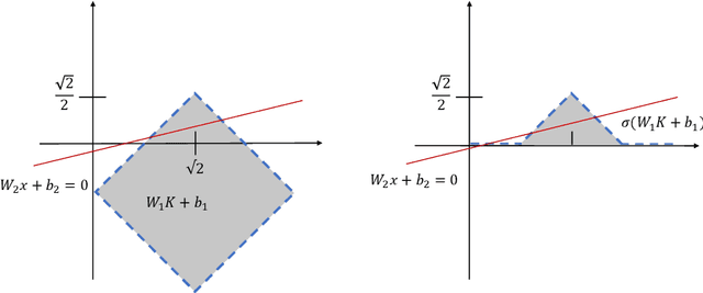 Figure 1 for On decision regions of narrow deep neural networks
