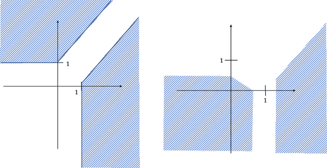 Figure 3 for On decision regions of narrow deep neural networks